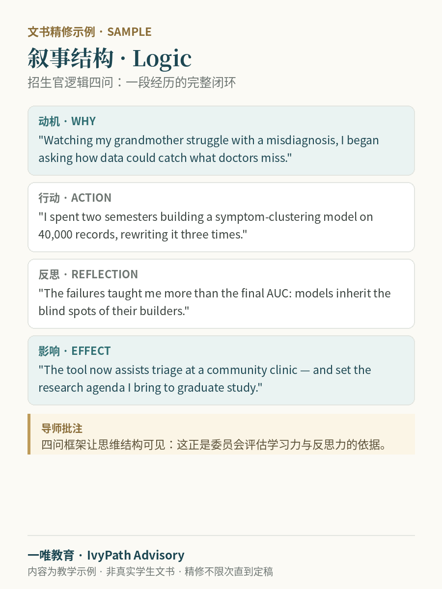 叙事结构 · Logic