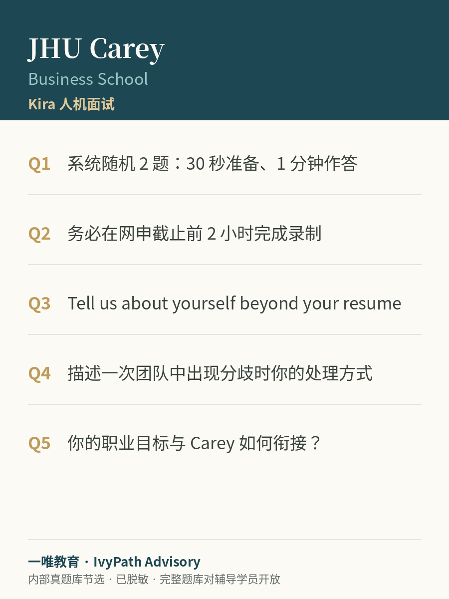 JHU Carey · Kira 面试真题节选